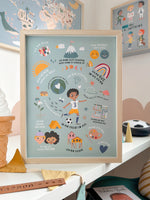 Poster "in mir steckt so viel" blau Affirmationen für Kinder